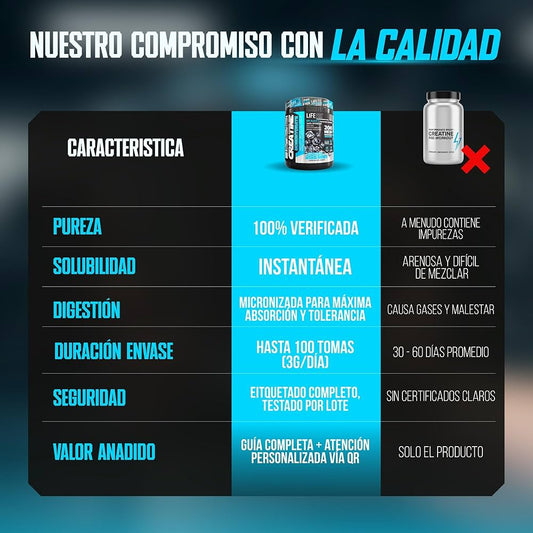 Creatina Life Pro 200 MESH 300 g | Neutro