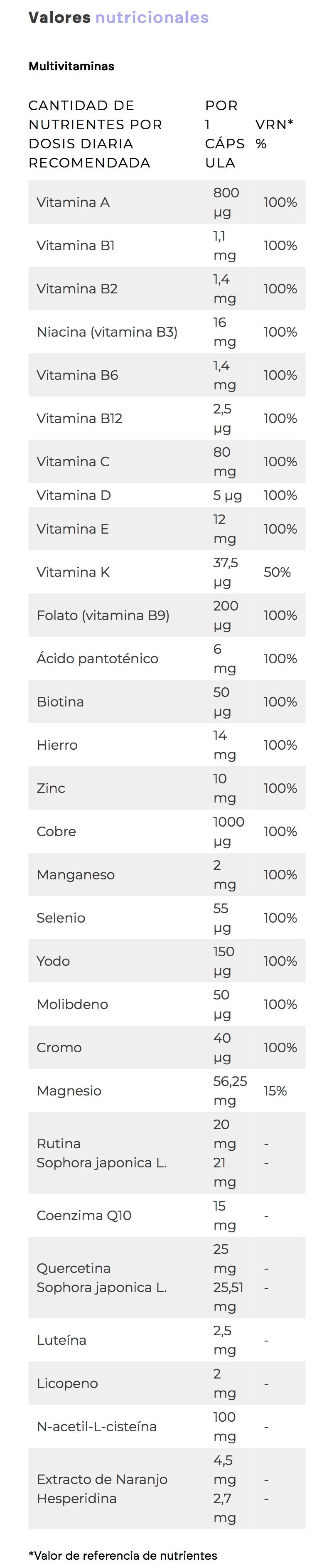 Multivitamins Complex 60 caps