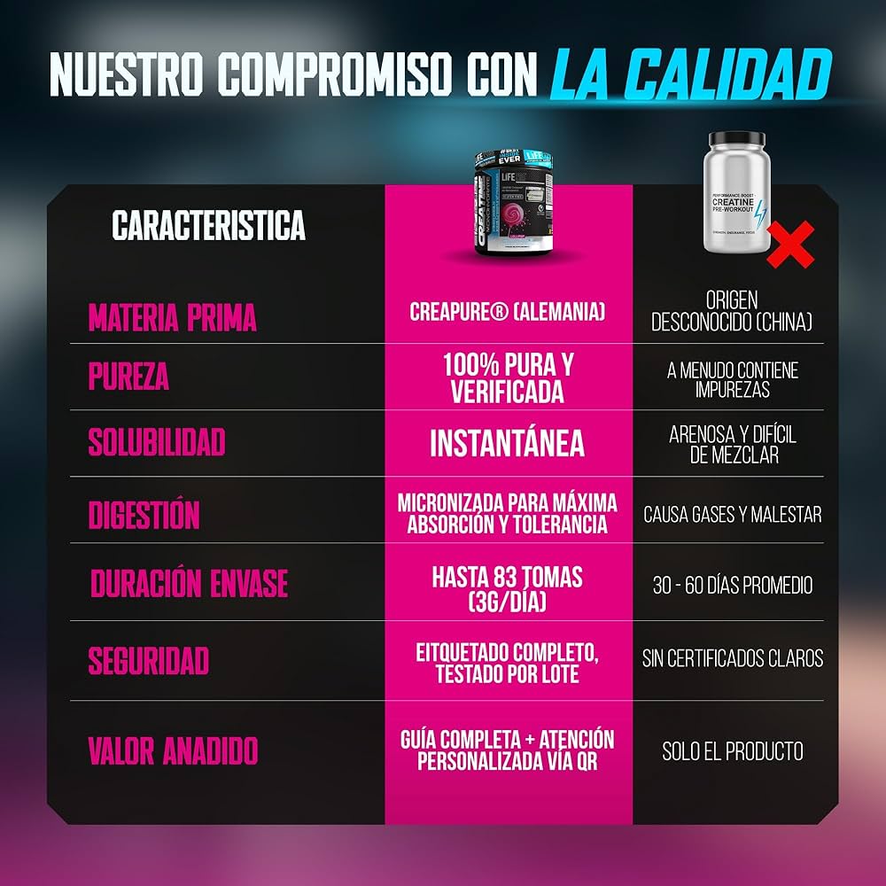Creatina Life Pro Creapure 500 g | Pirulito